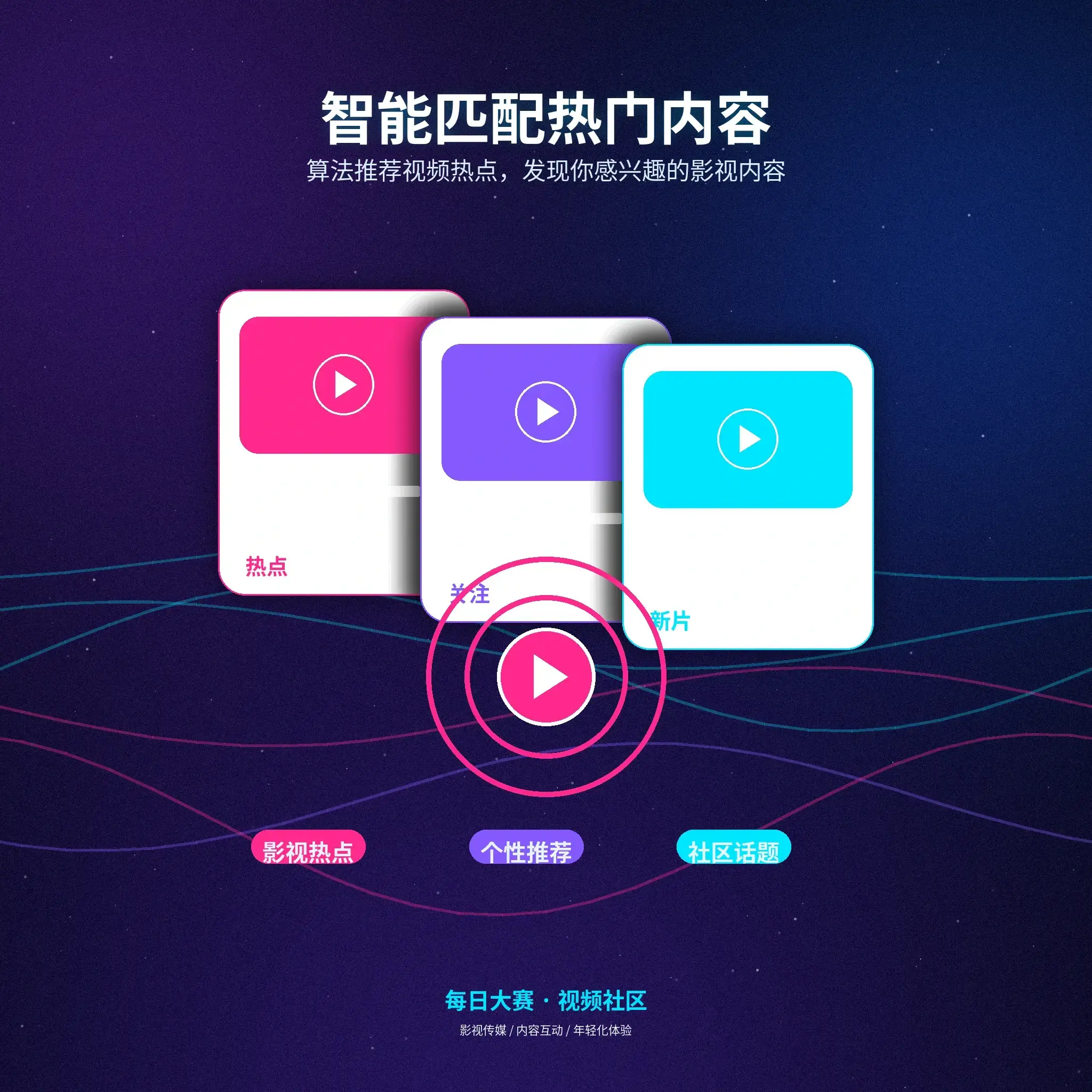 每日大赛兴趣资料整理